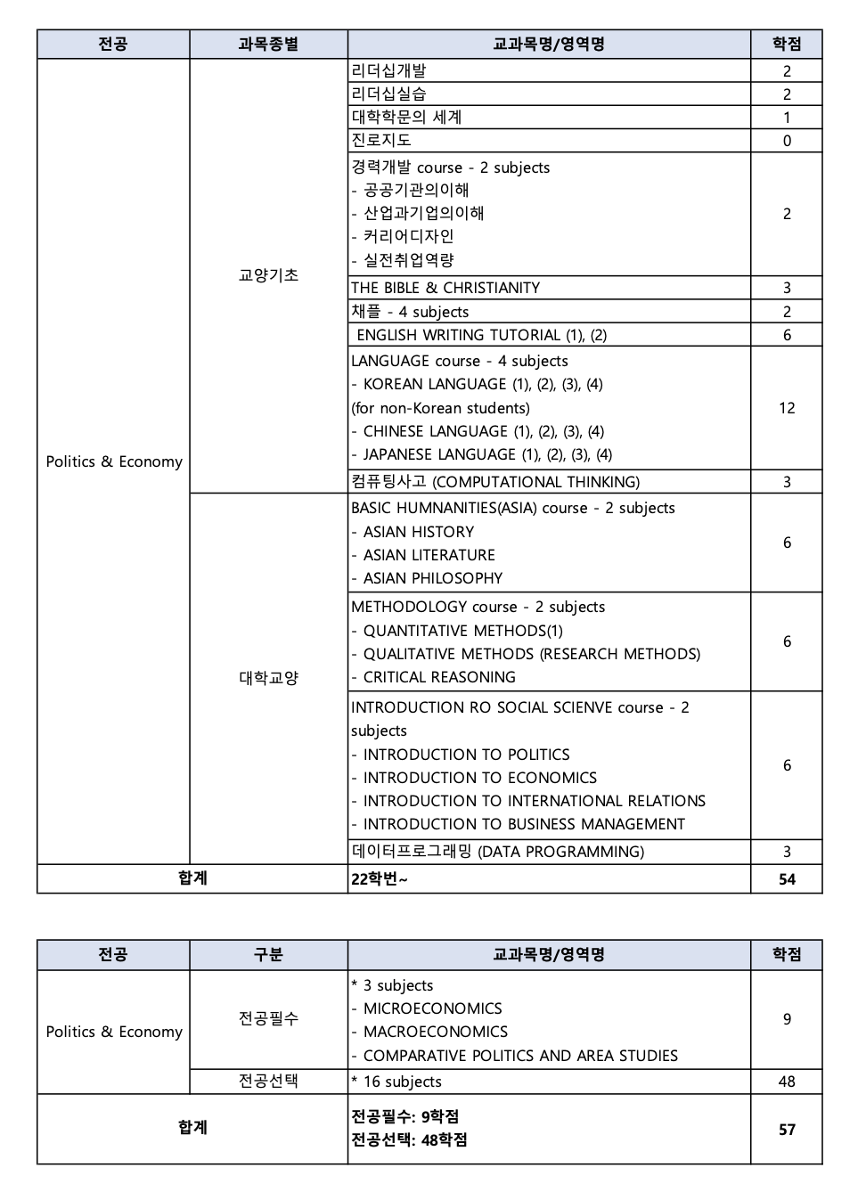일반학부생