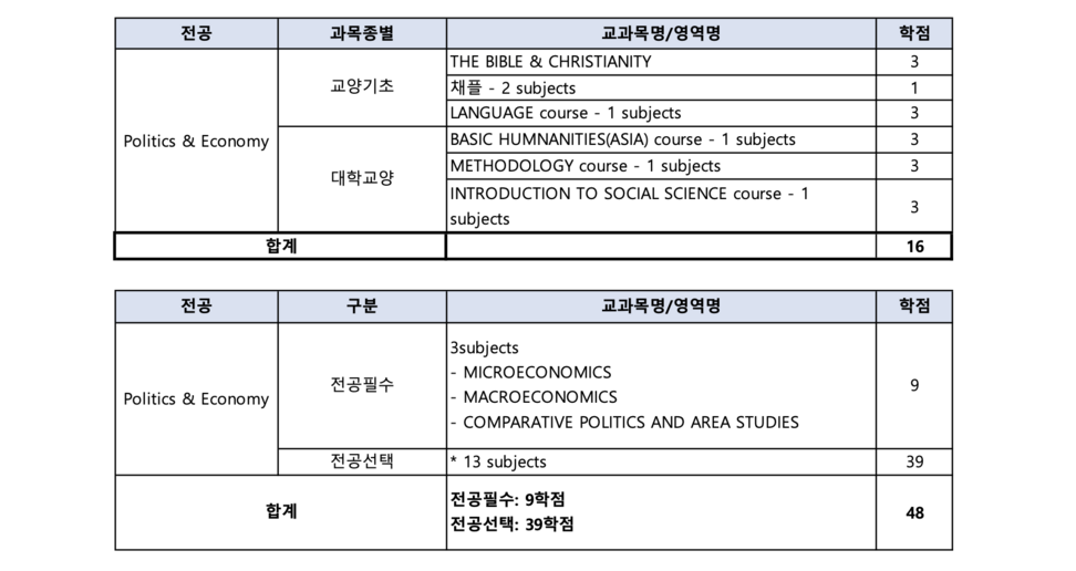 편입생
